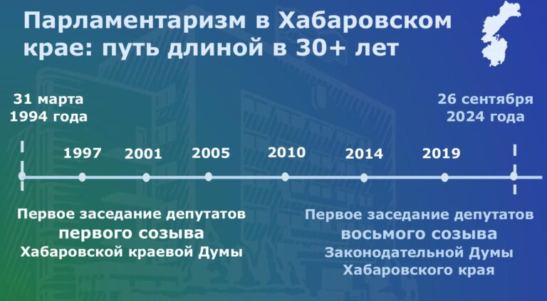 К 120-летию российского парламентаризма