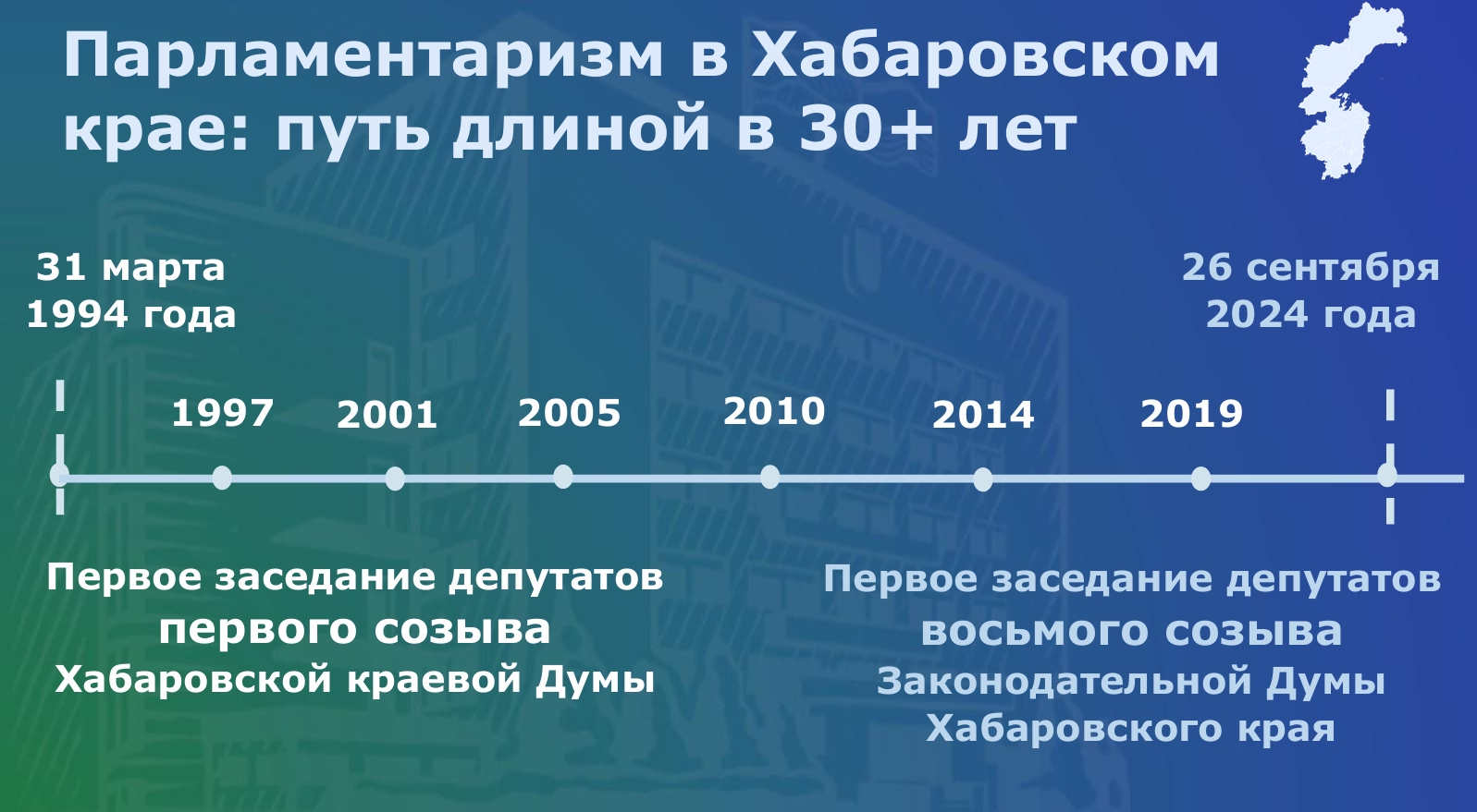 К 120-летию российского парламентаризма