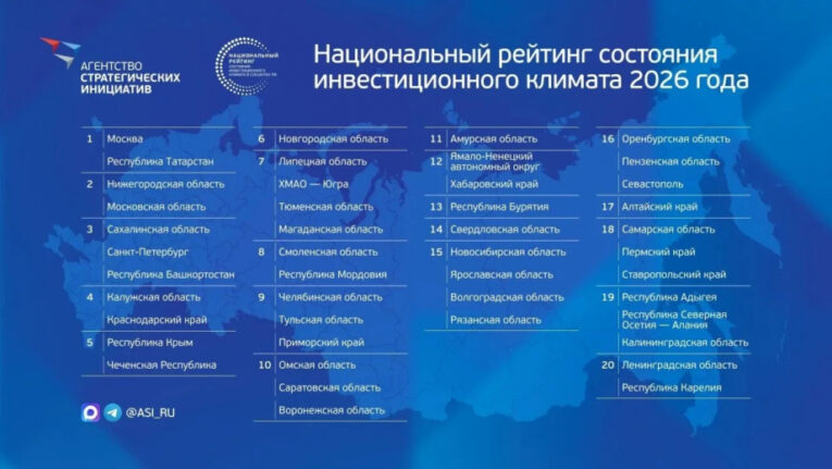 нацрейтинг инвестклимата