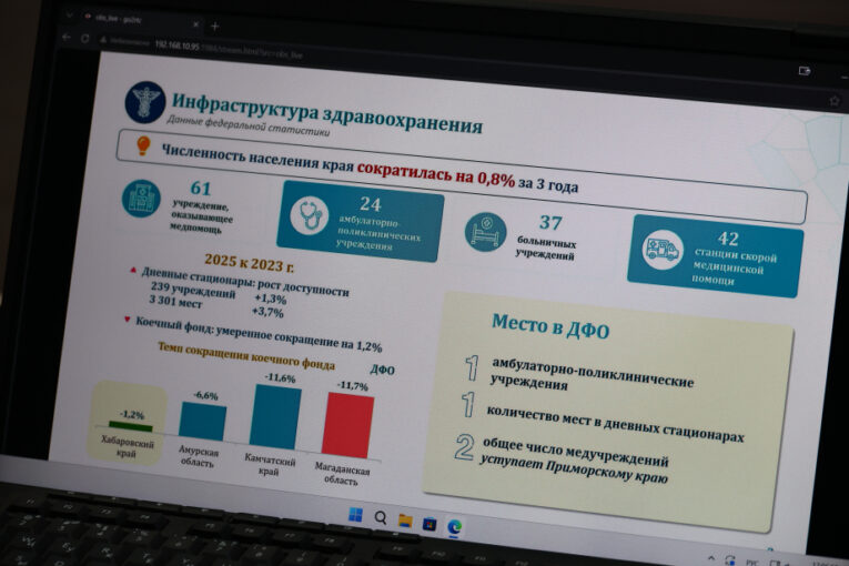В Хабаровском крае за год приняли 10 млн посещений врачей и 355 тыс. вызовов скорой